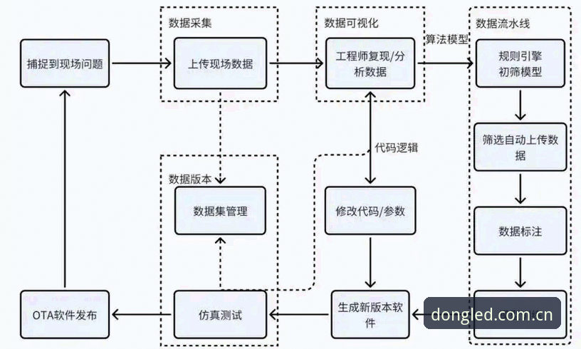 乐动体育下载常见问题一站式解决教程：从安装到数据迁移全攻略